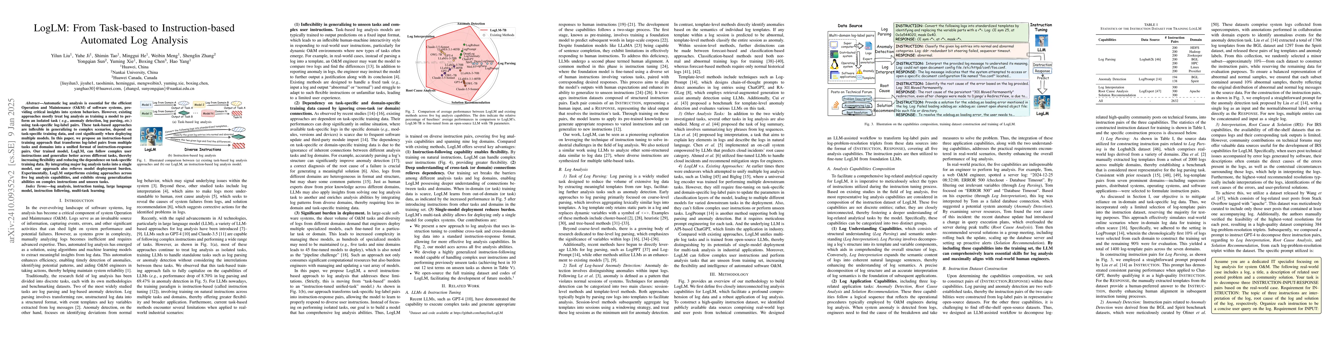 Thumbnail for LogLM: From Task-based to Instruction-based Automated Log Analysis