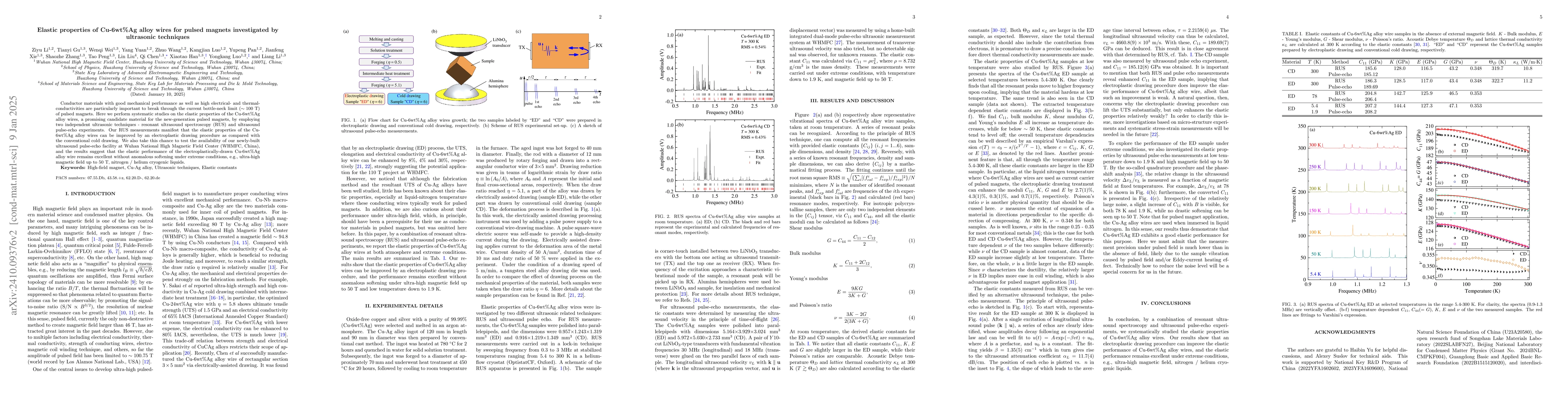 Thumbnail for Elastic properties of Cu-6wt\%Ag alloy wires for pulsed magnets
  investigated by ultrasonic techniques