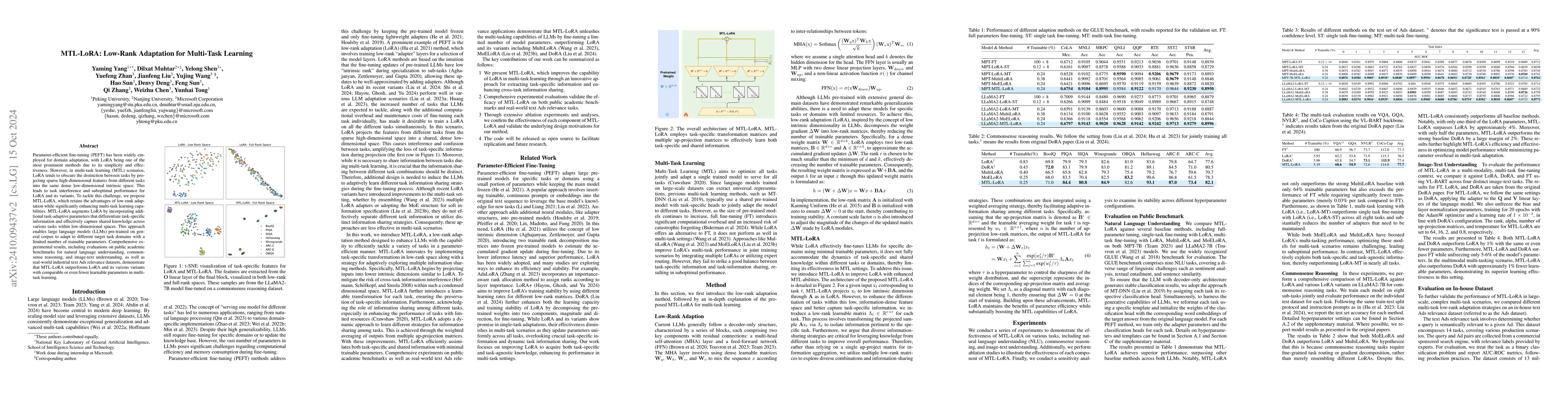 Thumbnail for MTL-LoRA: Low-Rank Adaptation for Multi-Task Learning