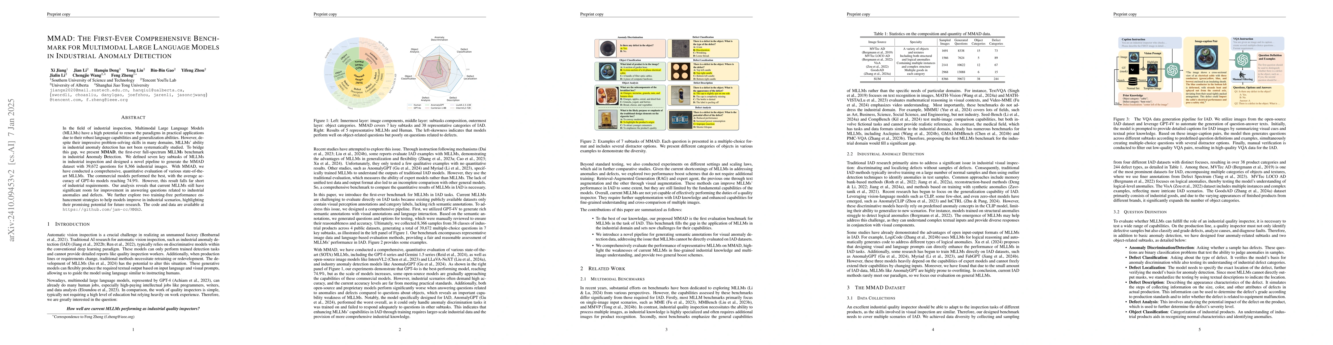 Thumbnail for MMAD: The First-Ever Comprehensive Benchmark for Multimodal Large
  Language Models in Industrial Anomaly Detection