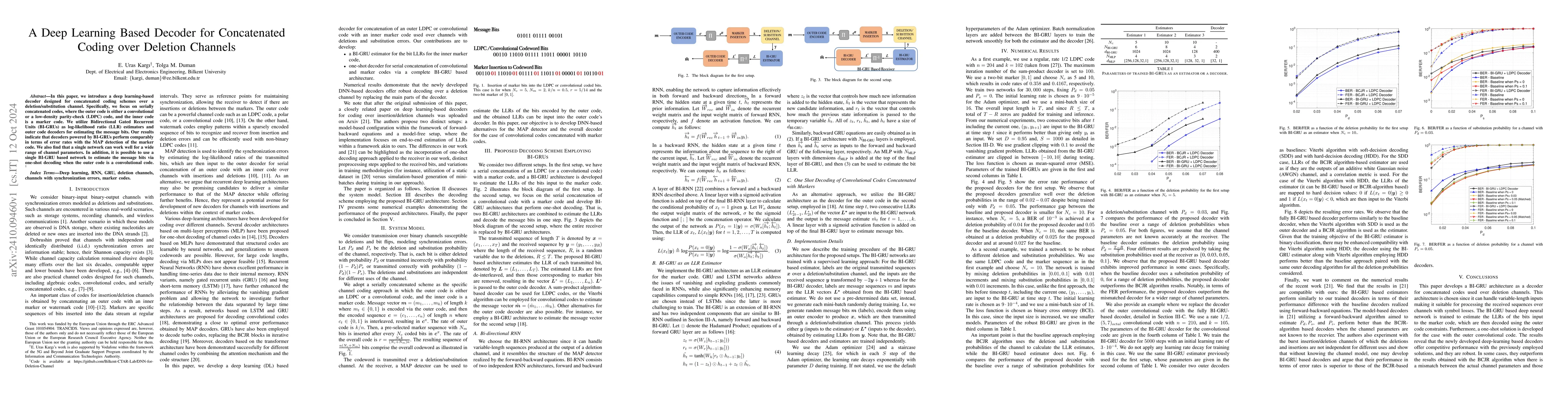 Thumbnail for A Deep Learning Based Decoder for Concatenated Coding over Deletion
  Channels