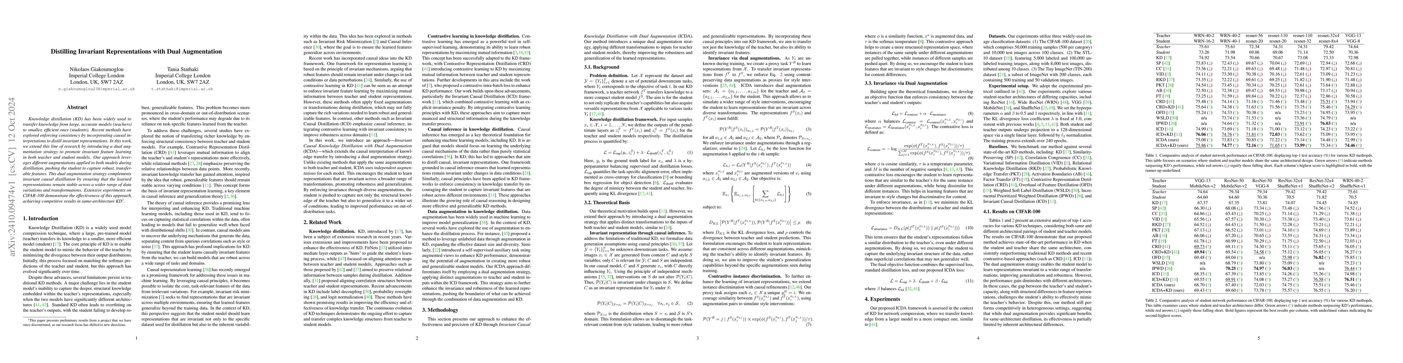 Thumbnail for Distilling Invariant Representations with Dual Augmentation