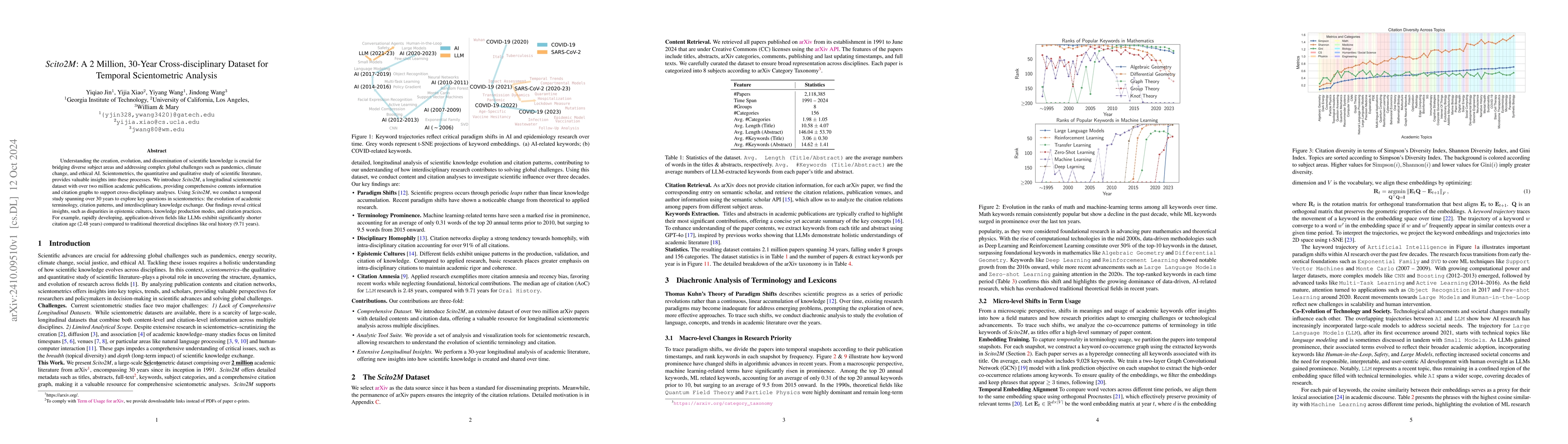 Thumbnail for Scito2M: A 2 Million, 30-Year Cross-disciplinary Dataset for Temporal
  Scientometric Analysis