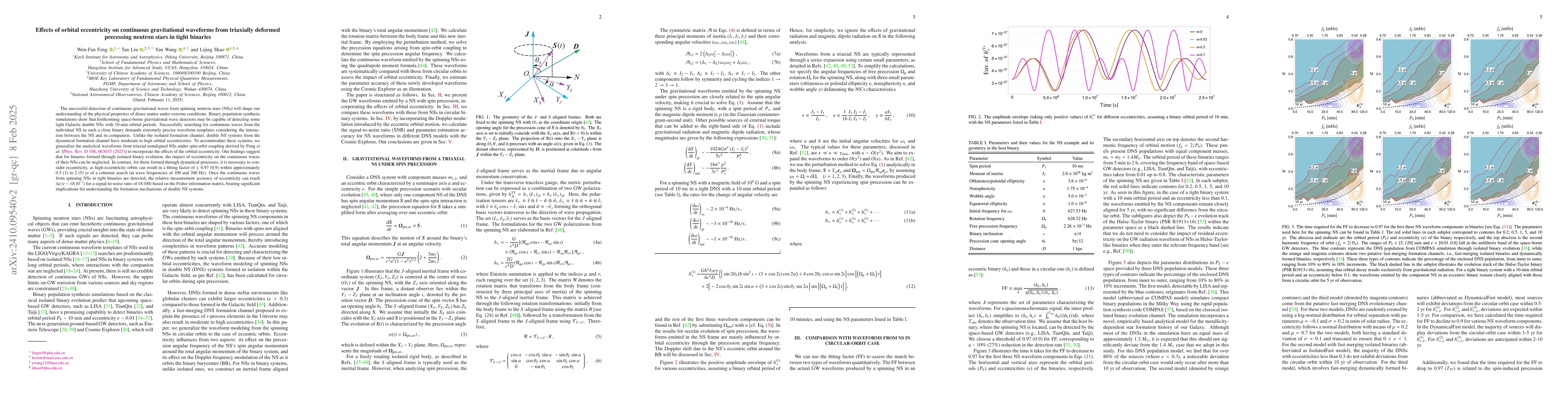 Thumbnail for Effects of orbital eccentricity on continuous gravitational waveforms
  from triaxially-deformed precessing neutron stars in tight binaries