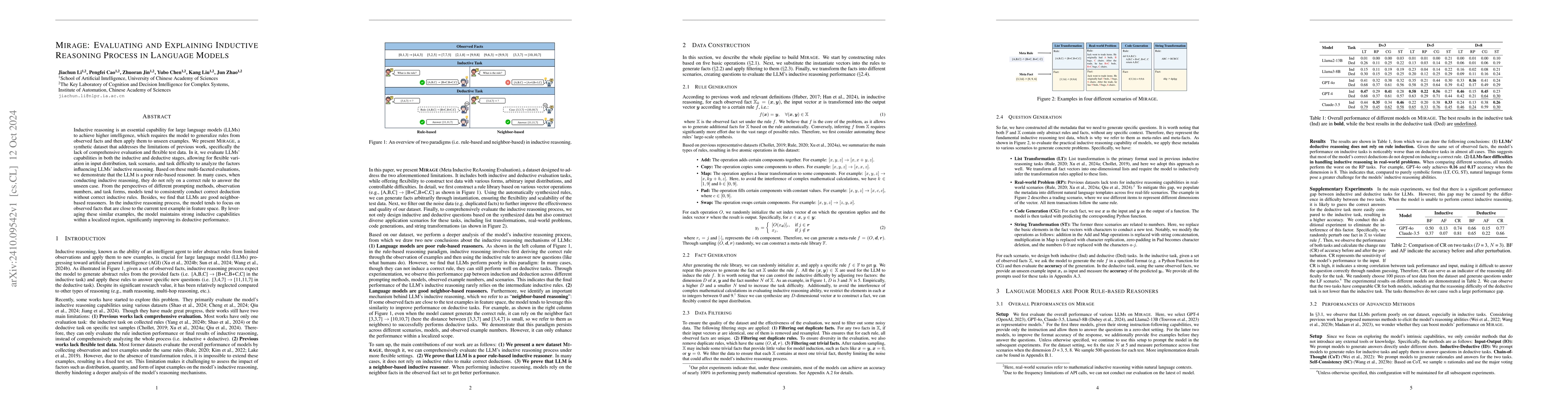 Thumbnail for MIRAGE: Evaluating and Explaining Inductive Reasoning Process in
  Language Models