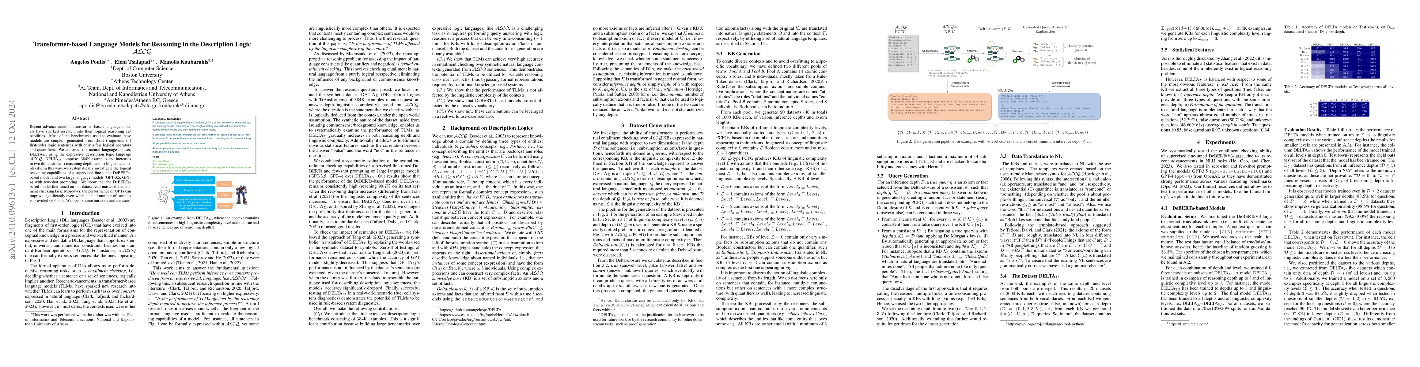 Thumbnail for Transformer-based Language Models for Reasoning in the Description Logic
  ALCQ