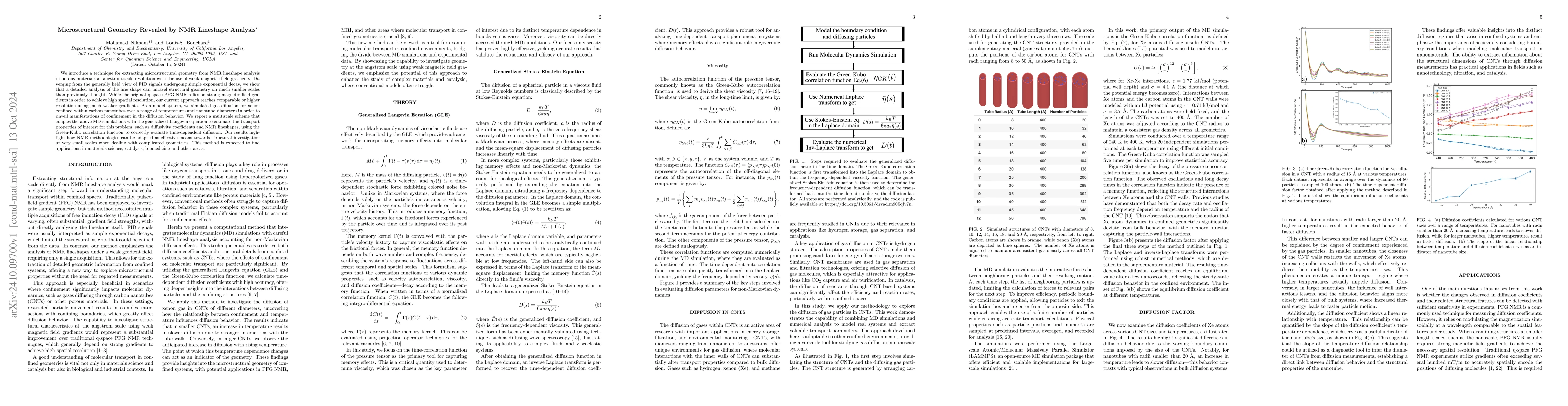 Thumbnail for Microstructural Geometry Revealed by NMR Lineshape Analysis
