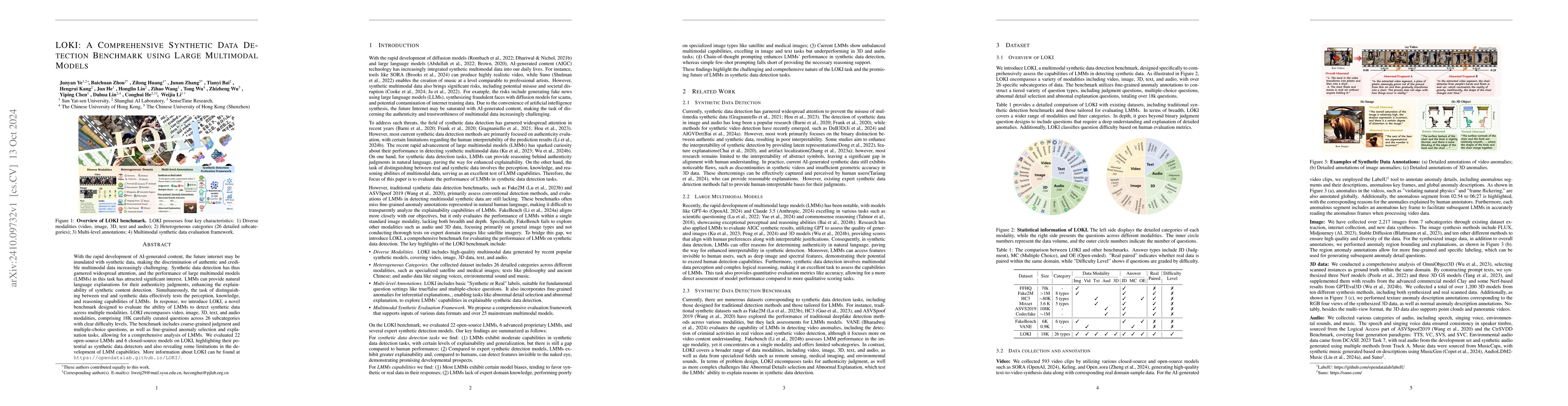 Thumbnail for LOKI: A Comprehensive Synthetic Data Detection Benchmark using Large
  Multimodal Models