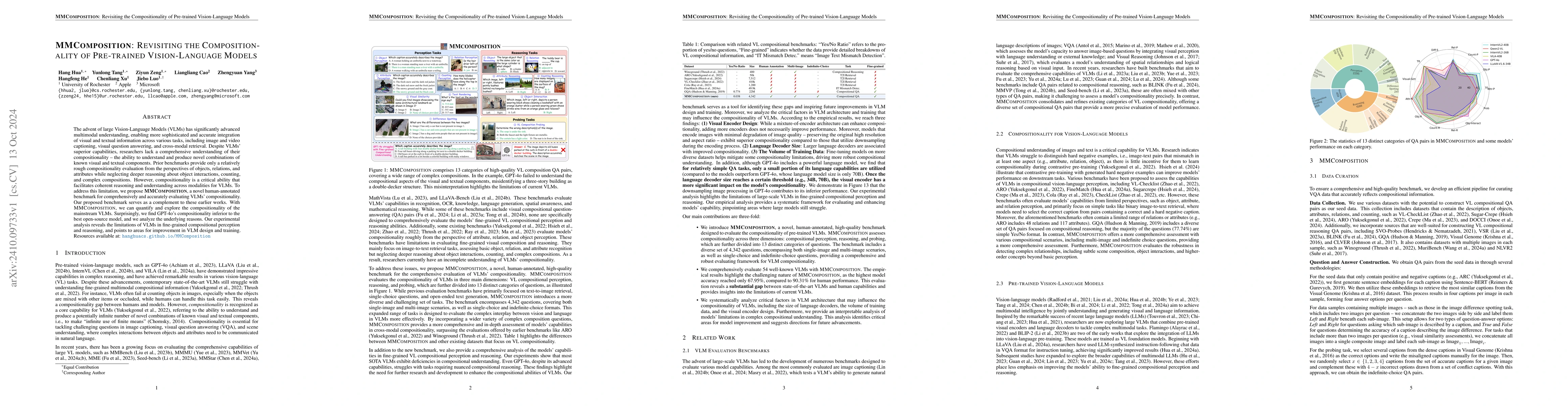 Thumbnail for MMCOMPOSITION: Revisiting the Compositionality of Pre-trained
  Vision-Language Models