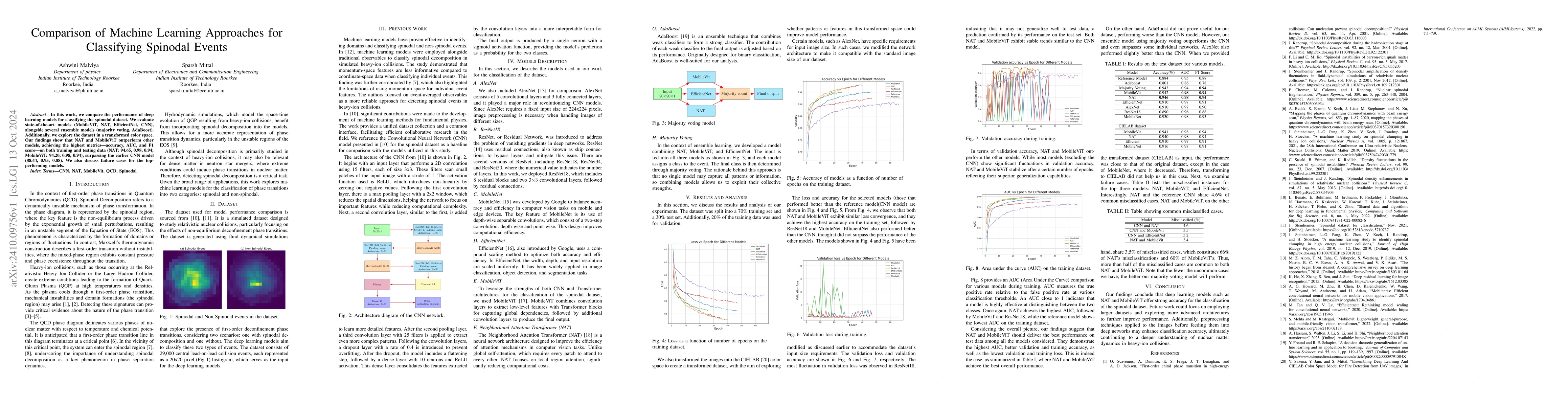 Thumbnail for Comparison of Machine Learning Approaches for Classifying Spinodal
  Events