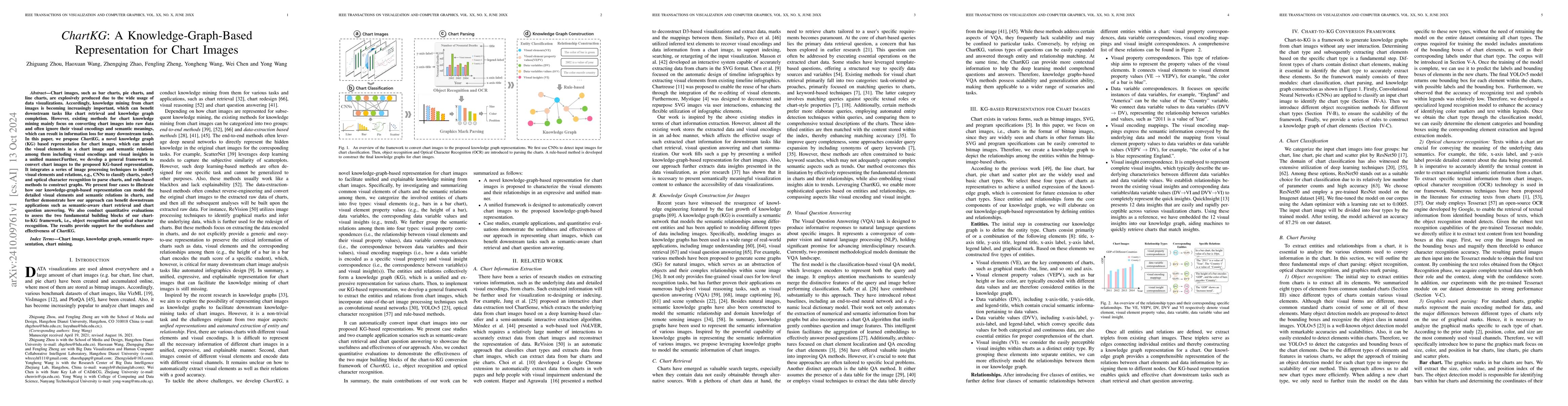 Thumbnail for ChartKG: A Knowledge-Graph-Based Representation for Chart Images