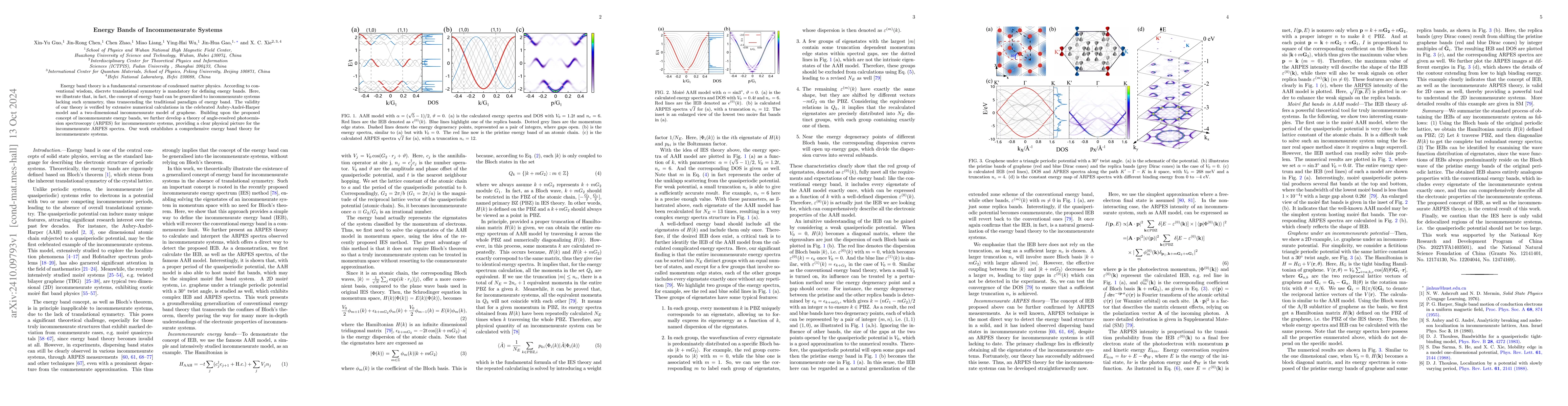 Thumbnail for Energy Bands of Incommensurate Systems