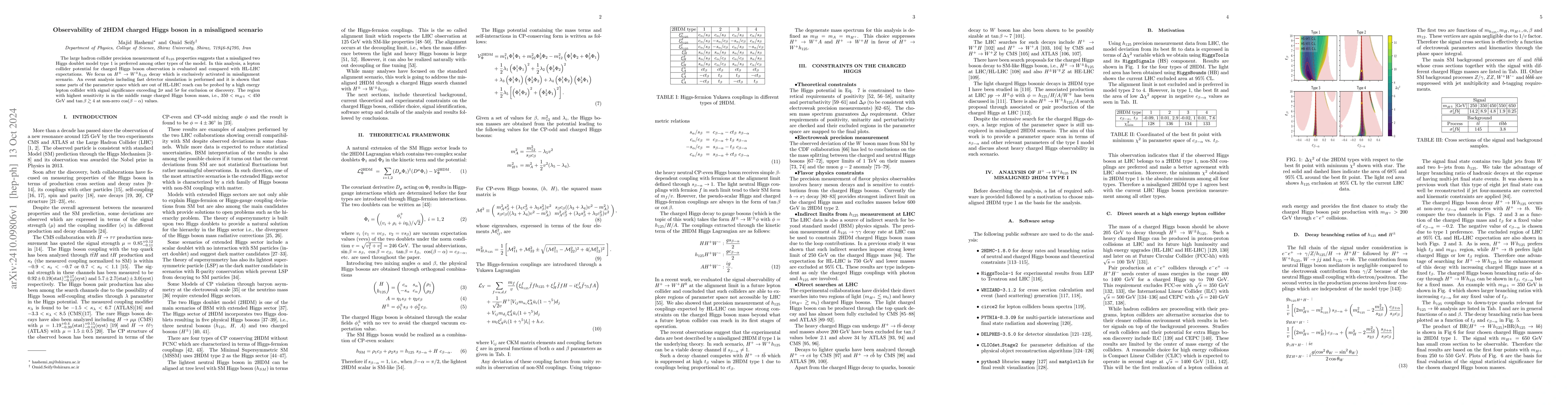 Thumbnail for Observability of 2HDM charged Higgs boson in a misaligned scenario