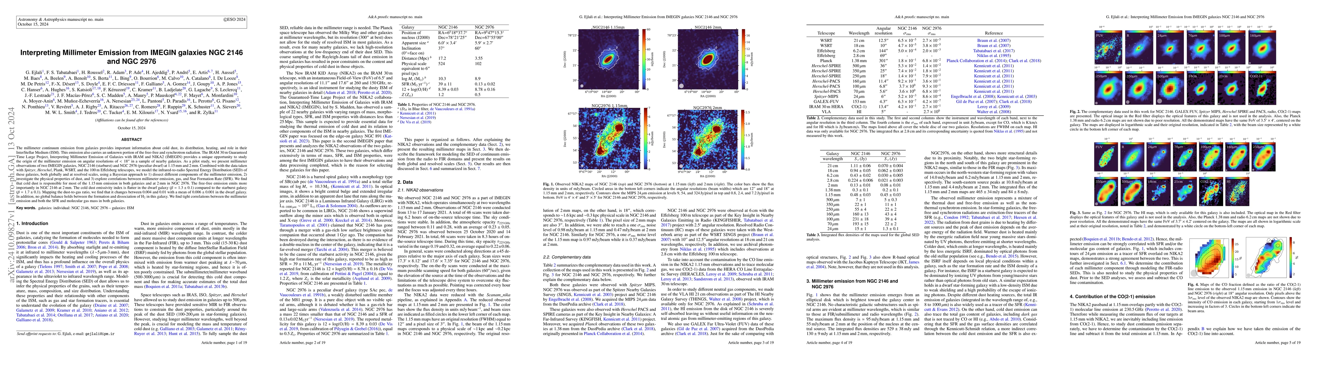 Thumbnail for Interpreting Millimeter Emission from IMEGIN galaxies NGC 2146 and NGC
  2976