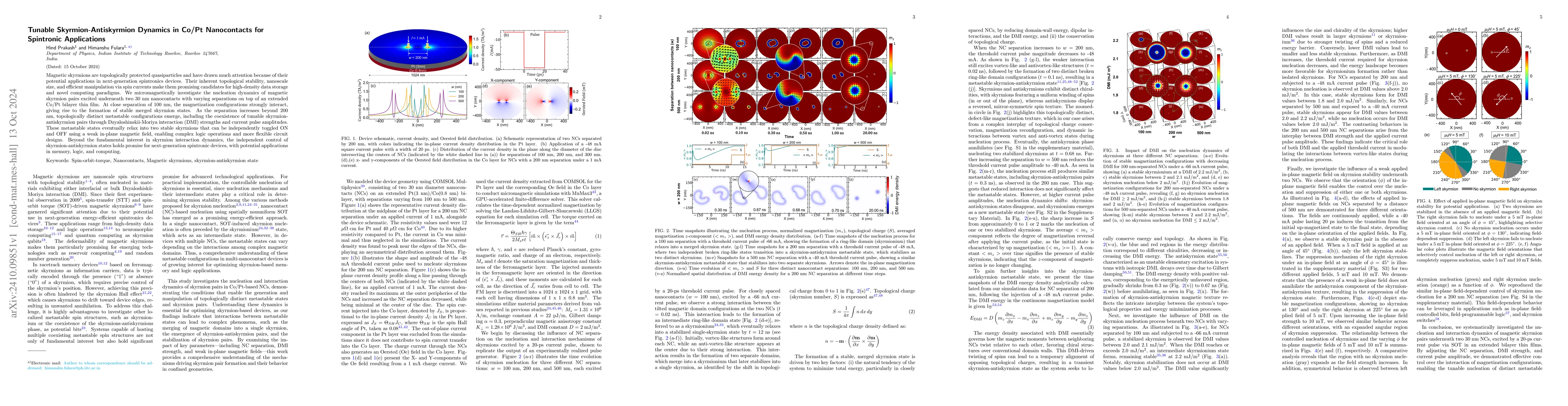 Thumbnail for Tunable Skyrmion-Antiskyrmion Dynamics in Co/Pt Nanocontacts for
  Spintronic Applications