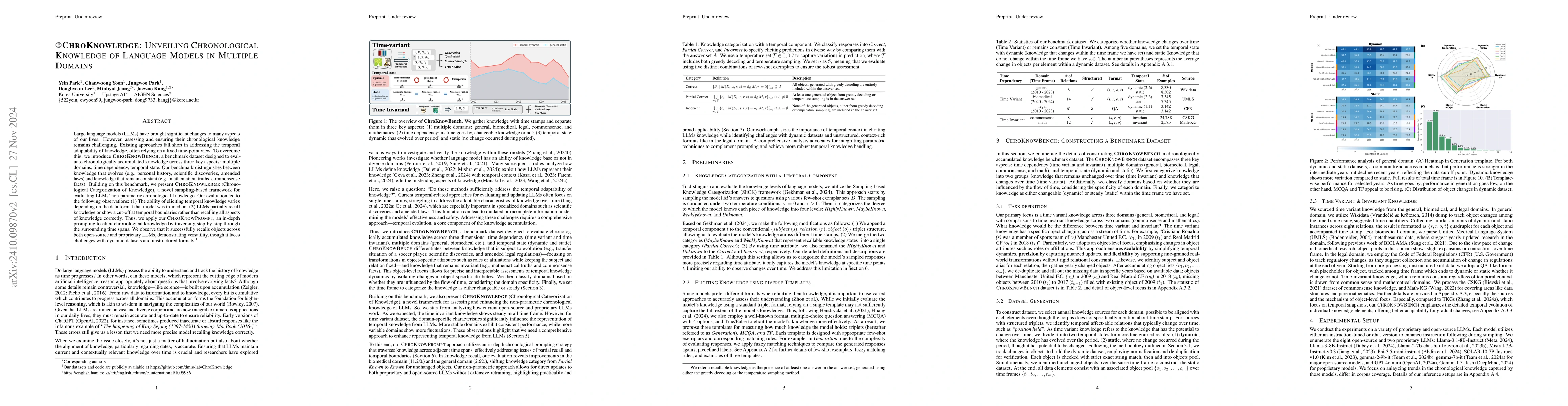 Thumbnail for ChroKnowledge: Unveiling Chronological Knowledge of Language Models in
  Multiple Domains