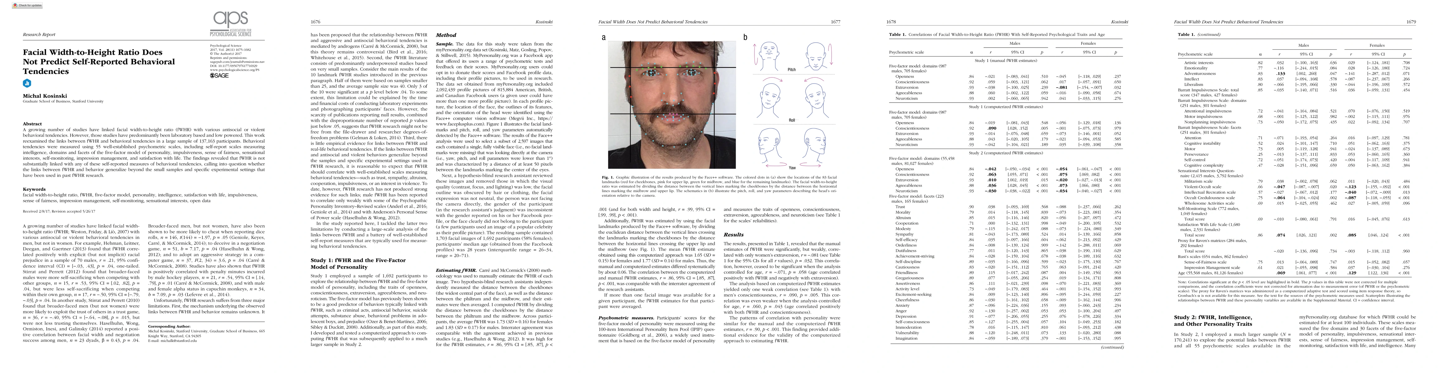 Thumbnail for Facial Width-to-Height Ratio Does Not Predict Self-Reported Behavioral
  Tendencies