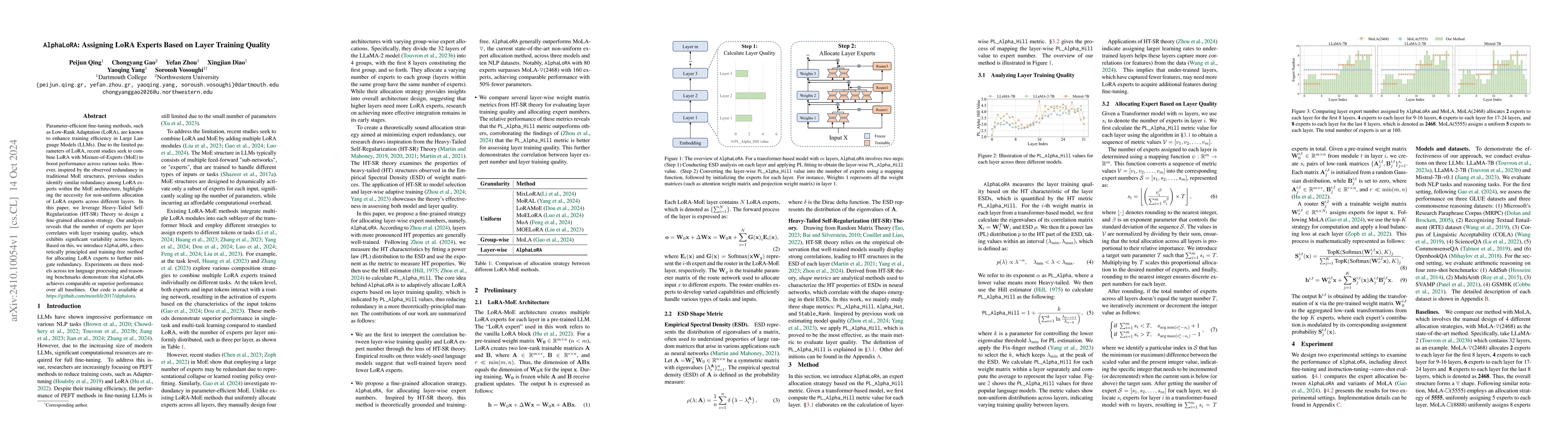 Thumbnail for AlphaLoRA: Assigning LoRA Experts Based on Layer Training Quality