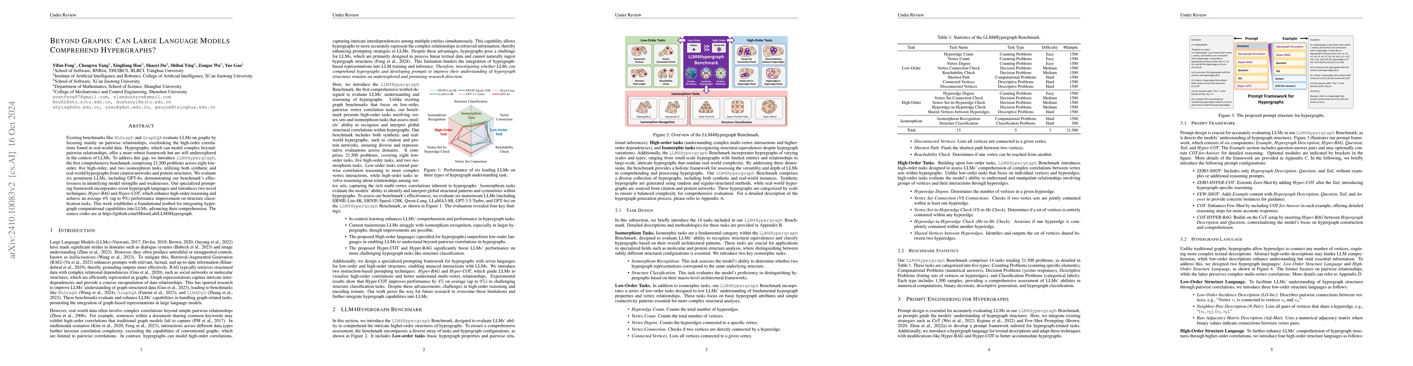 Thumbnail for Beyond Graphs: Can Large Language Models Comprehend Hypergraphs?