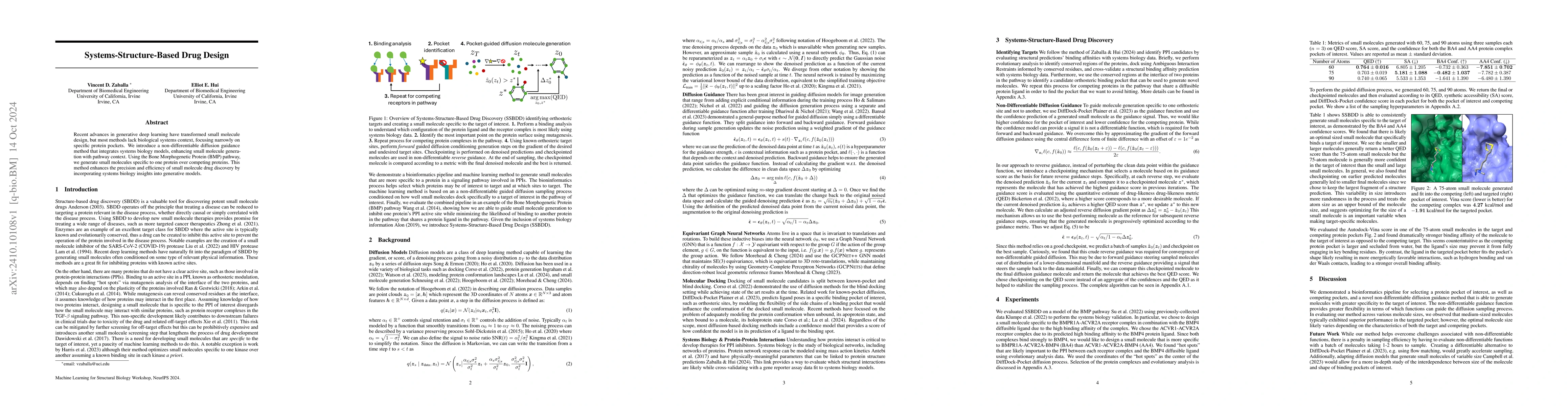 Thumbnail for Systems-Structure-Based Drug Design
