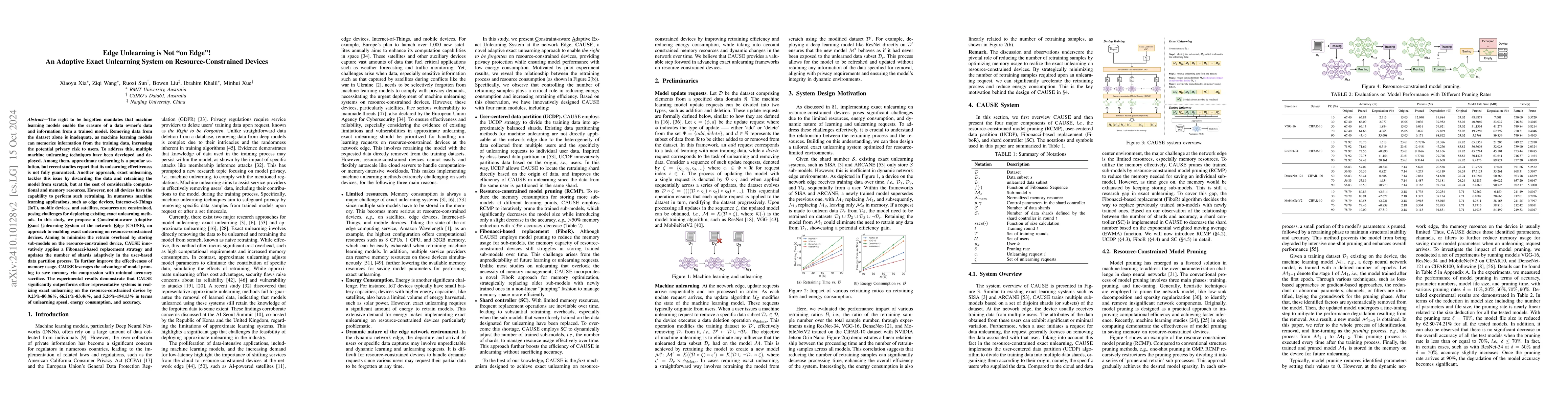 Thumbnail for Edge Unlearning is Not "on Edge"! An Adaptive Exact Unlearning System on
  Resource-Constrained Devices