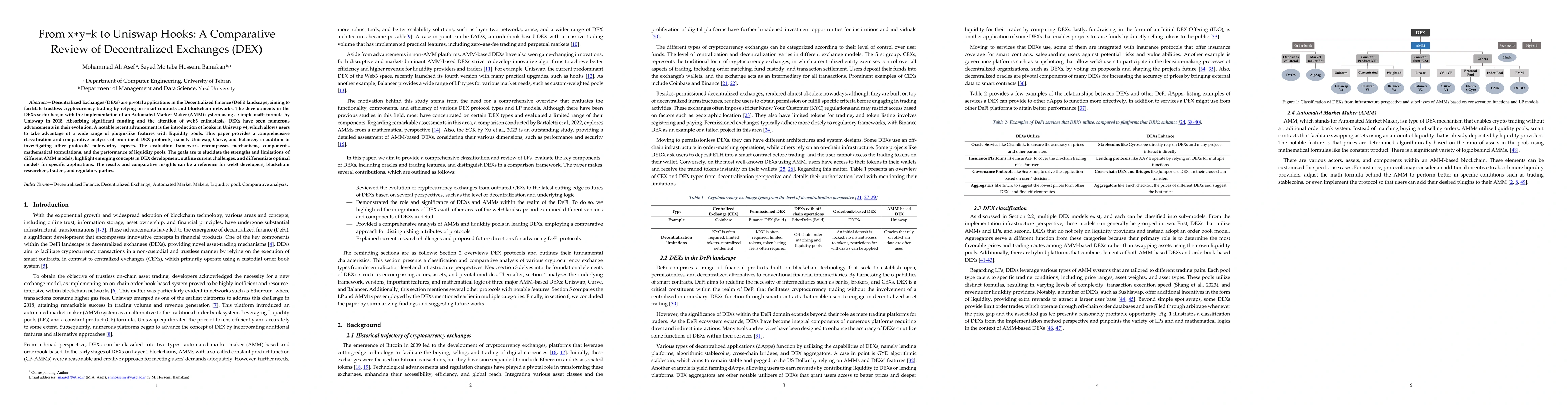 Thumbnail for From x*y=k to Uniswap Hooks: A Comparative Review of Decentralized
  Exchanges (DEX)