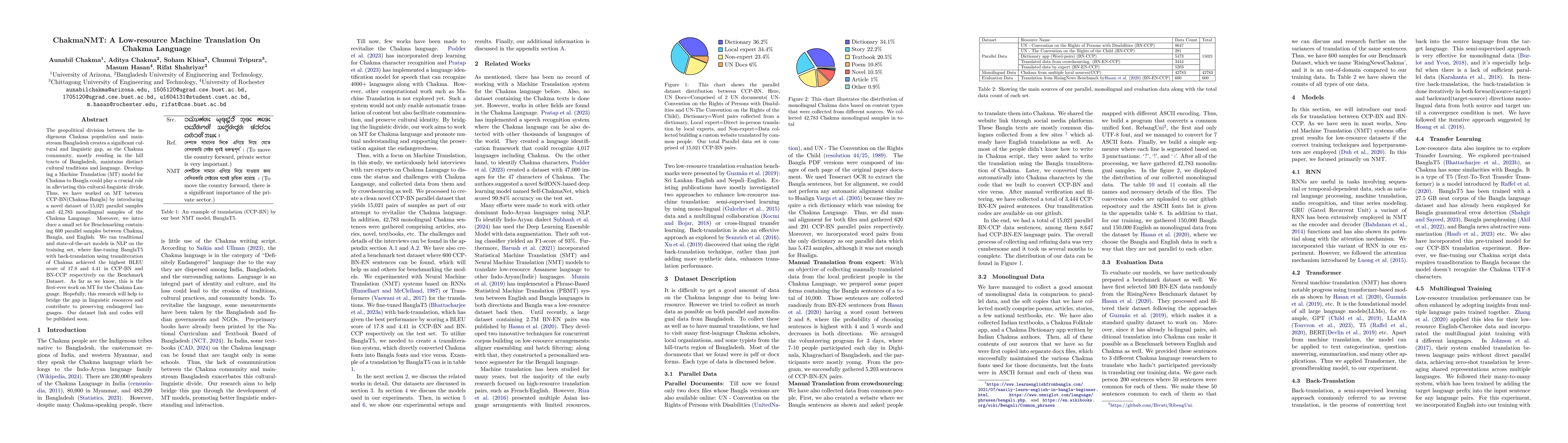 Thumbnail for ChakmaNMT: A Low-resource Machine Translation On Chakma Language