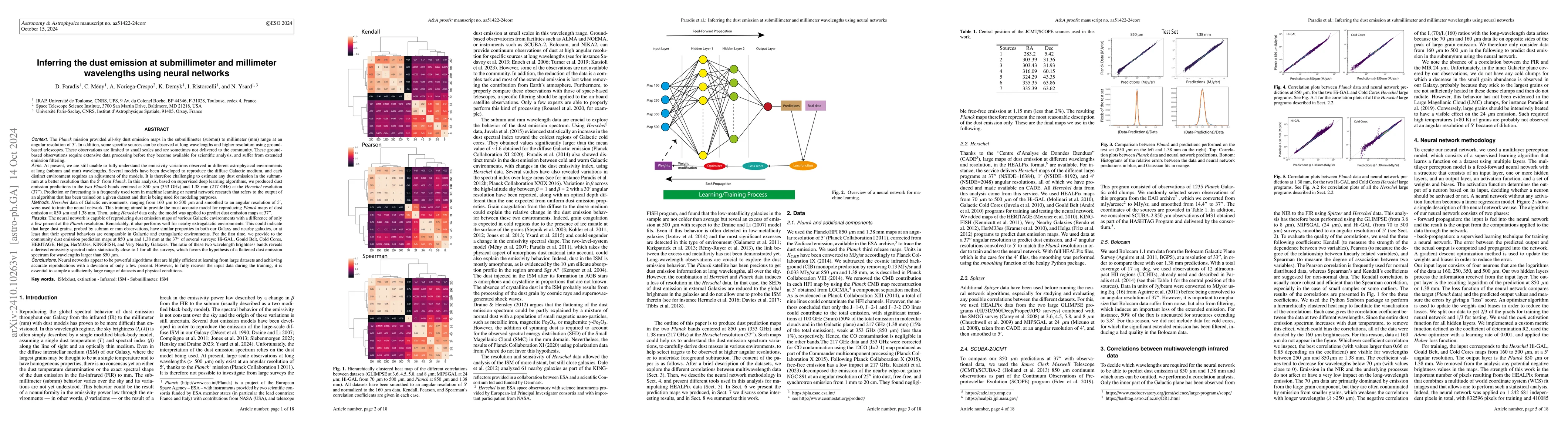 Thumbnail for Inferring the dust emission at submillimeter and millimeter wavelengths
  using neural networks