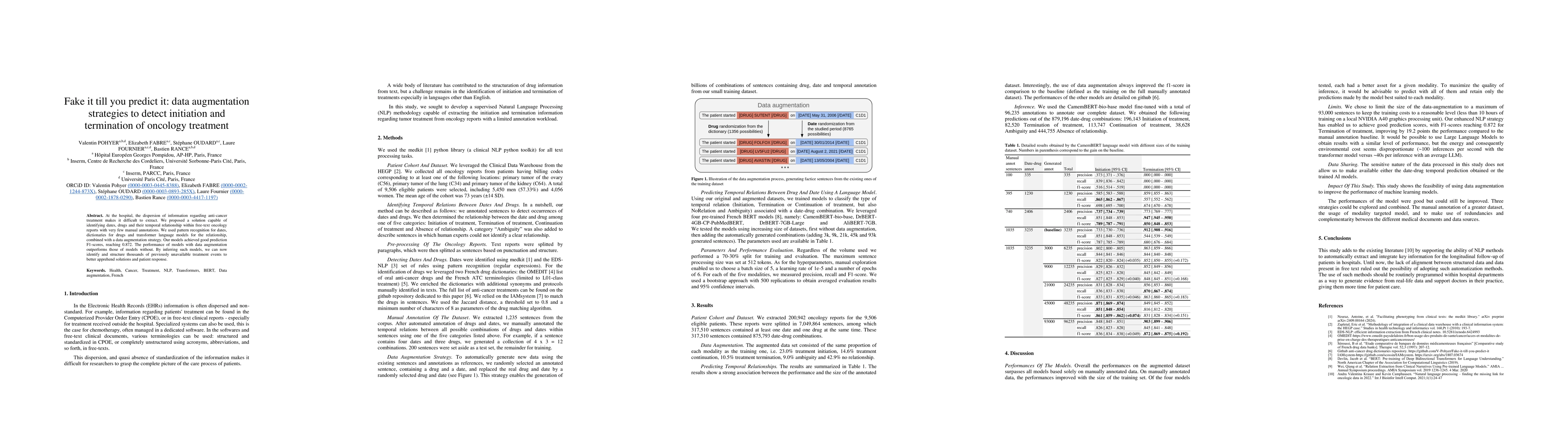 Thumbnail for Fake it till you predict it: data augmentation strategies to detect
  initiation and termination of oncology treatment