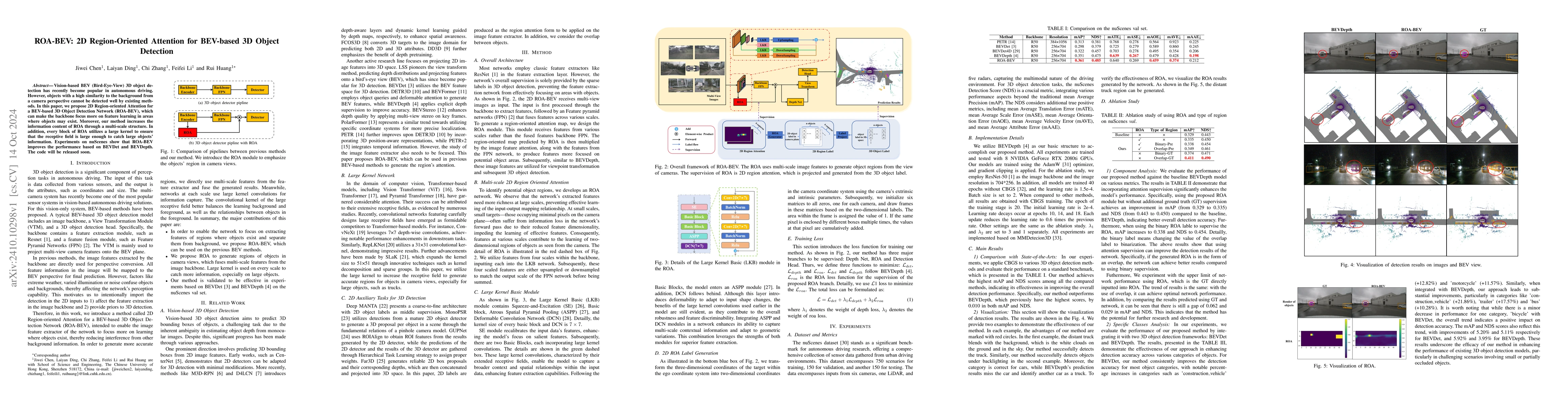 Thumbnail for ROA-BEV: 2D Region-Oriented Attention for BEV-based 3D Object