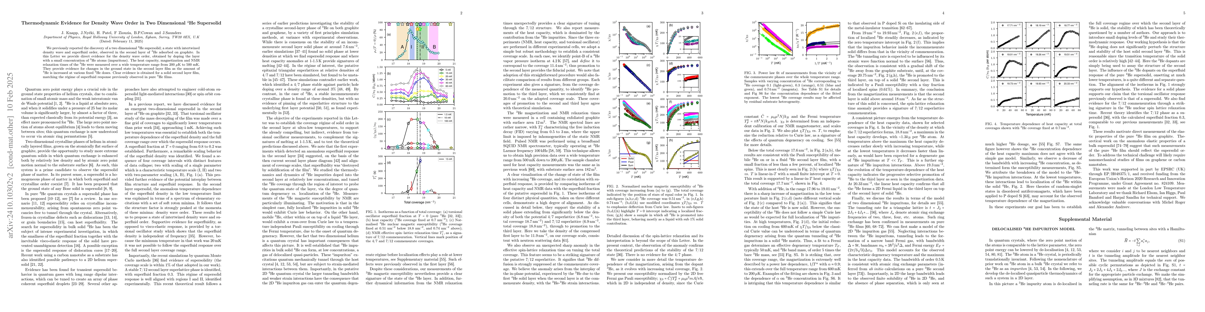 Thumbnail for Direct Evidence for Density Wave Order in 3He Doped Two Dimensional 4He
  Supersolid