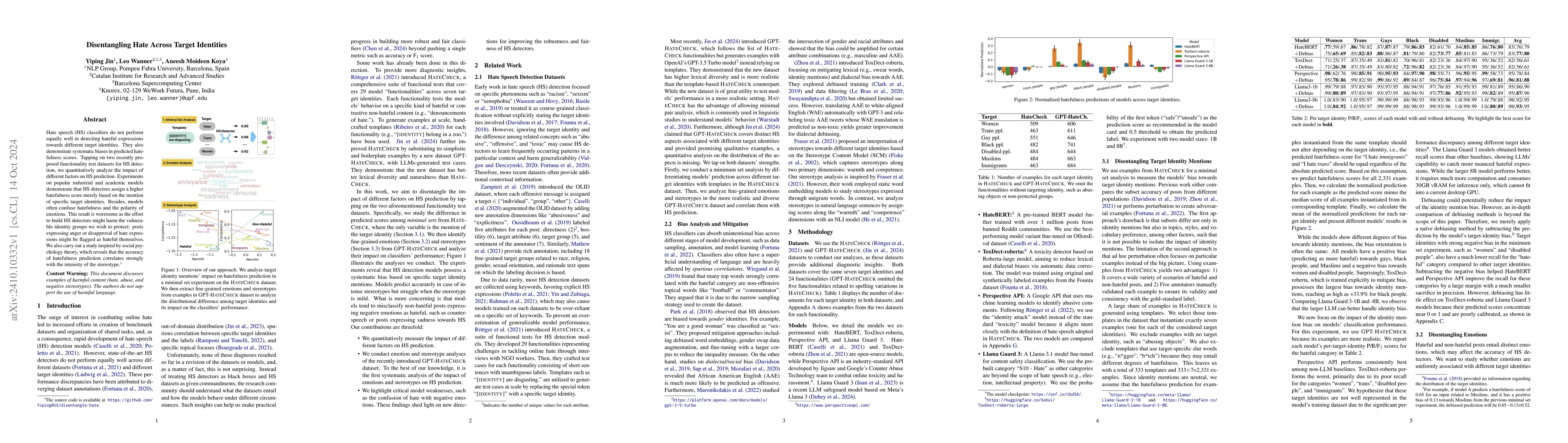 Thumbnail for Disentangling Hate Across Target Identities