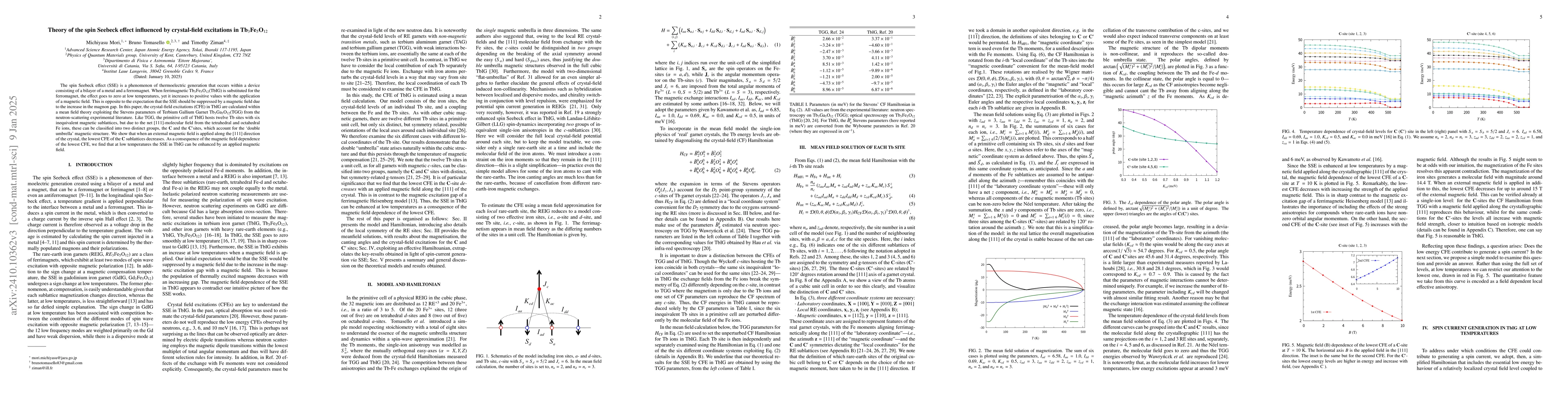 Thumbnail for Theory of the Spin Seebeck effect induced by crystal-field excitations
  in Tb$_3$Fe$_5$O$_{12}$