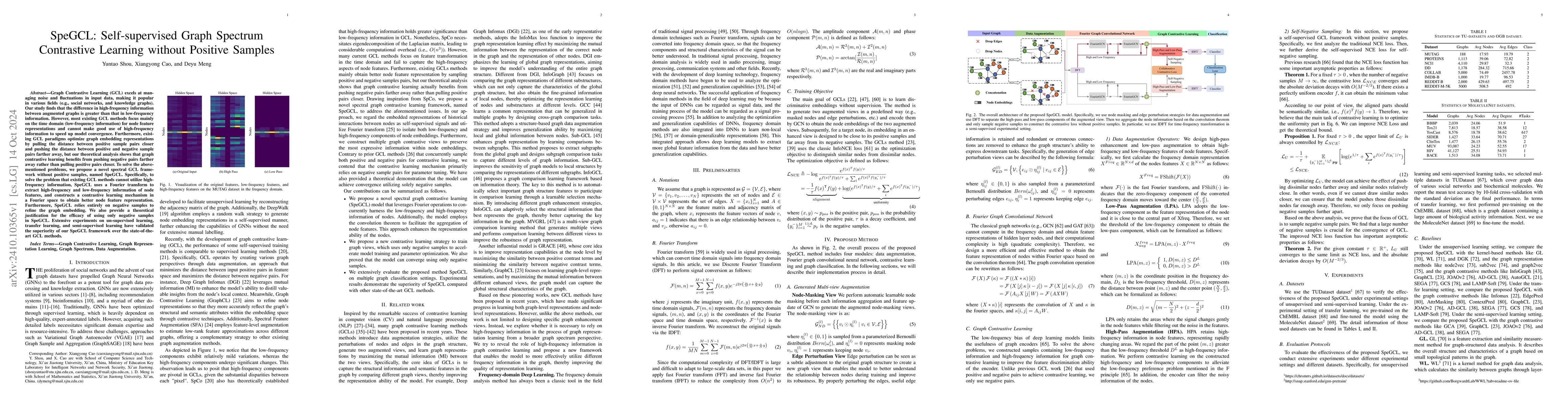Thumbnail for SpeGCL: Self-supervised Graph Spectrum Contrastive Learning without
  Positive Samples