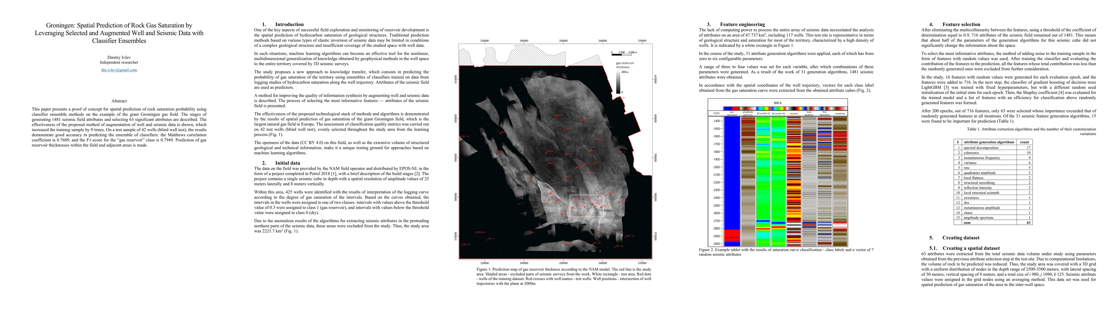 Thumbnail for Groningen: Spatial Prediction of Rock Gas Saturation by Leveraging
  Selected and Augmented Well and Seismic Data with Classifier Ensembles