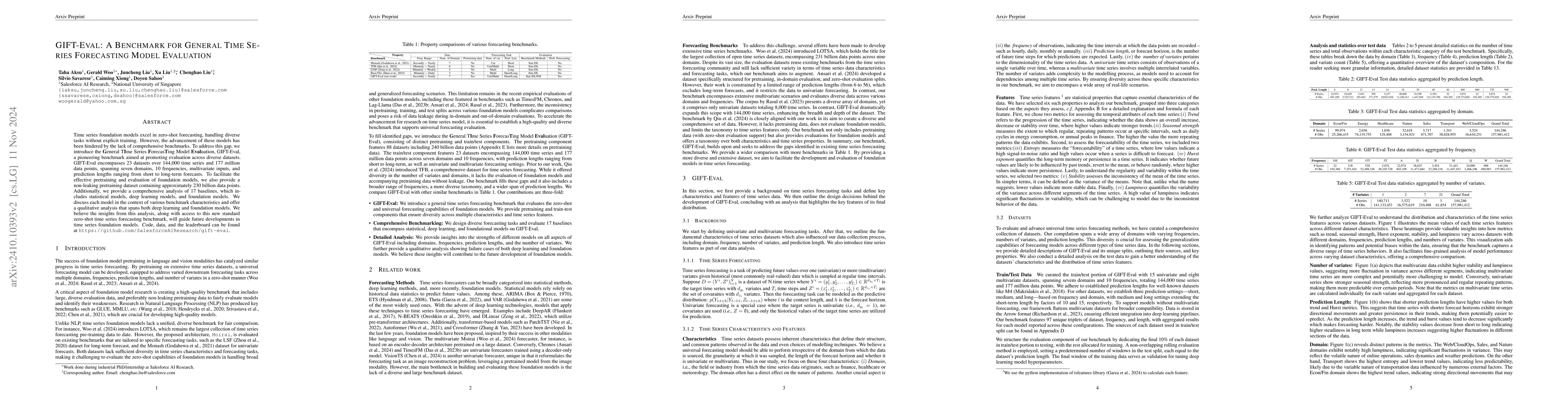 Thumbnail for GIFT-Eval: A Benchmark For General Time Series Forecasting Model
  Evaluation