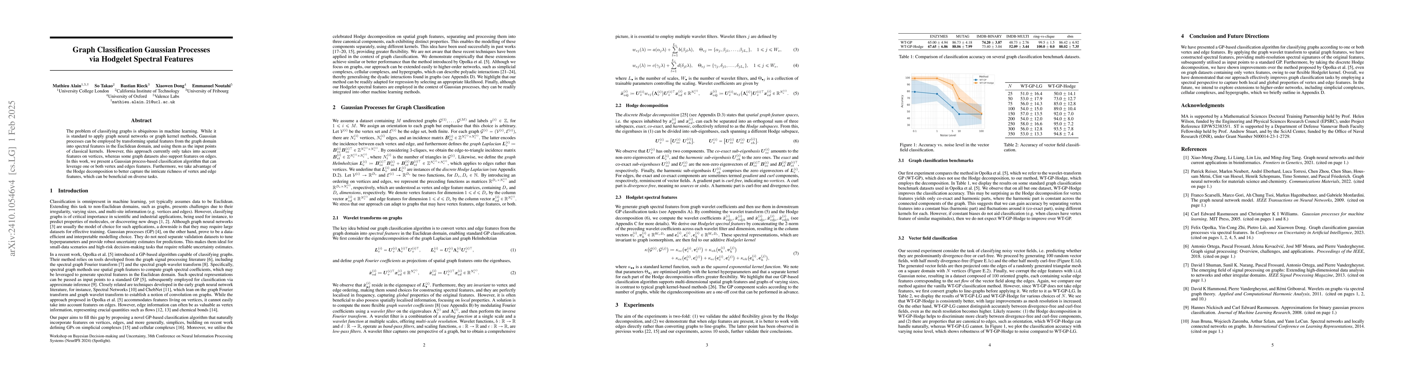 Thumbnail for Graph Classification Gaussian Processes via Hodgelet Spectral Features