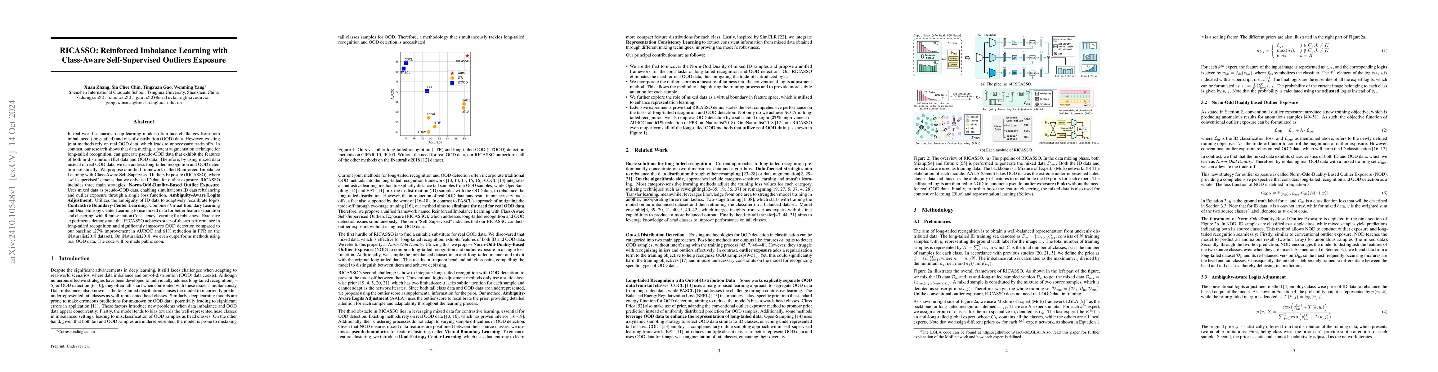 Thumbnail for RICASSO: Reinforced Imbalance Learning with Class-Aware Self-Supervised
  Outliers Exposure