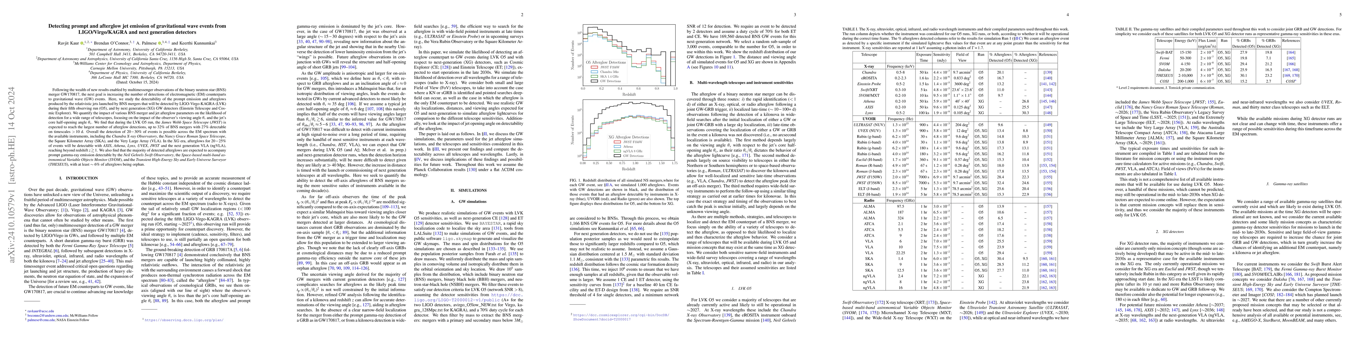 Thumbnail for Detecting prompt and afterglow jet emission of gravitational wave events
  from LIGO/Virgo/KAGRA and next generation detectors