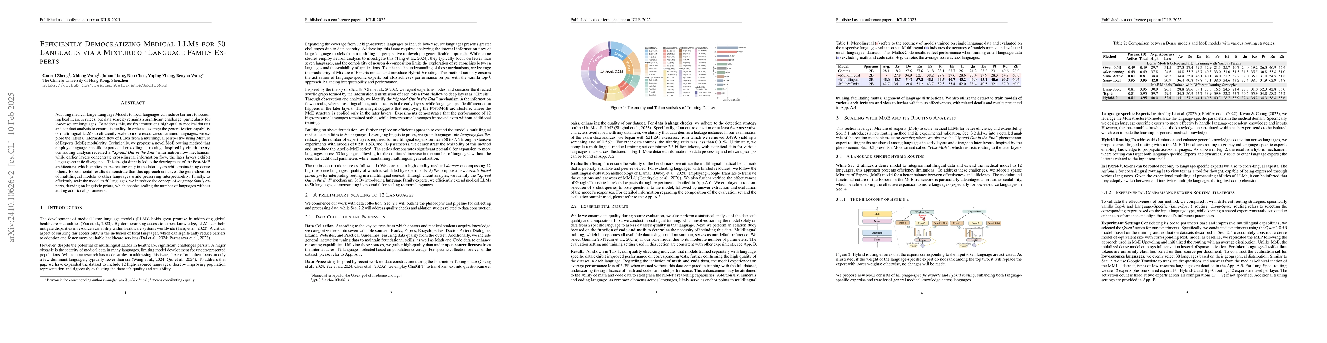 Thumbnail for Efficiently Democratizing Medical LLMs for 50 Languages via a Mixture of
  Language Family Experts