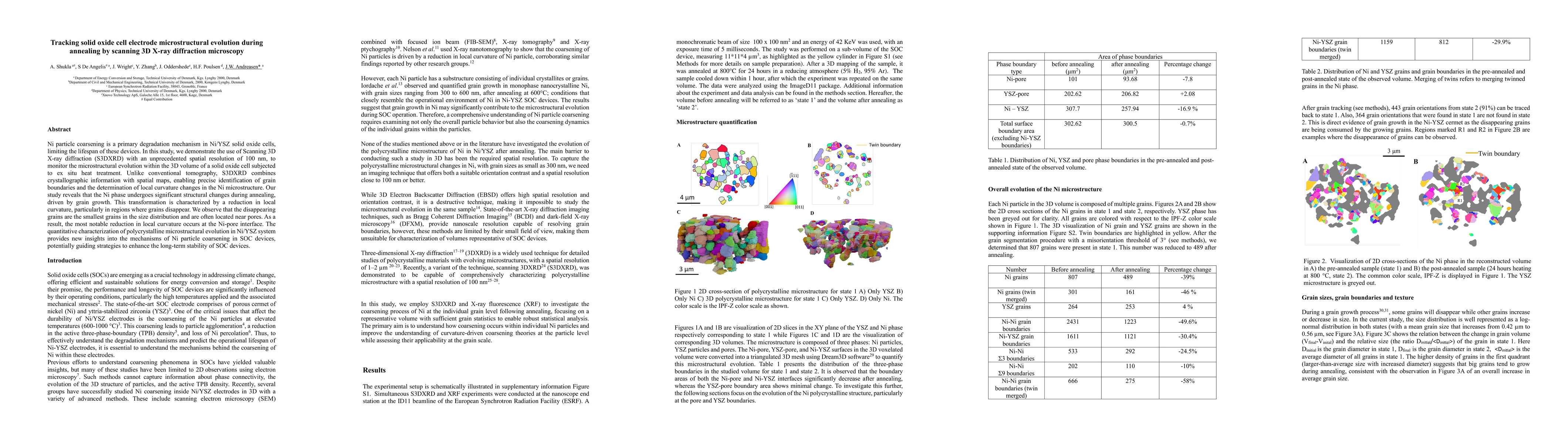 Thumbnail for Tracking solid oxide cell electrode microstructural evolution during
  annealing by scanning 3D X-ray diffraction microscopy