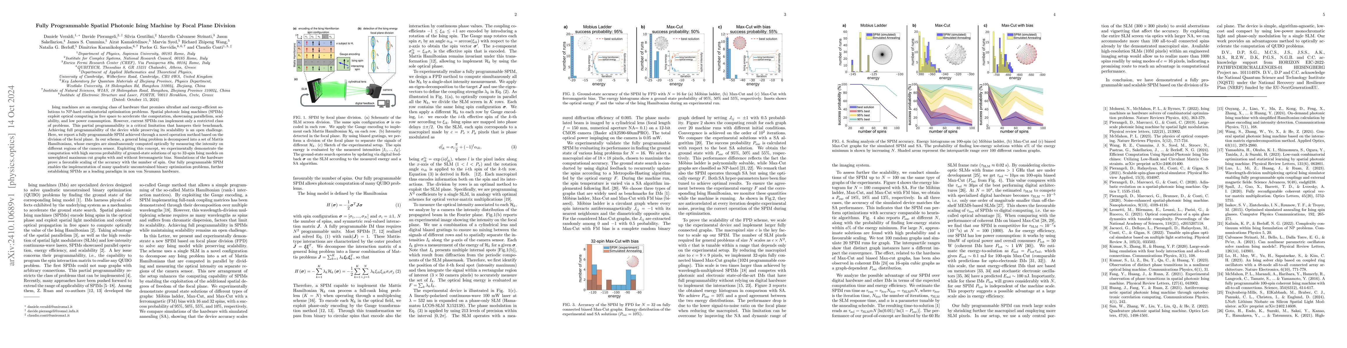 Thumbnail for Fully Programmable Spatial Photonic Ising Machine by Focal Plane
  Division