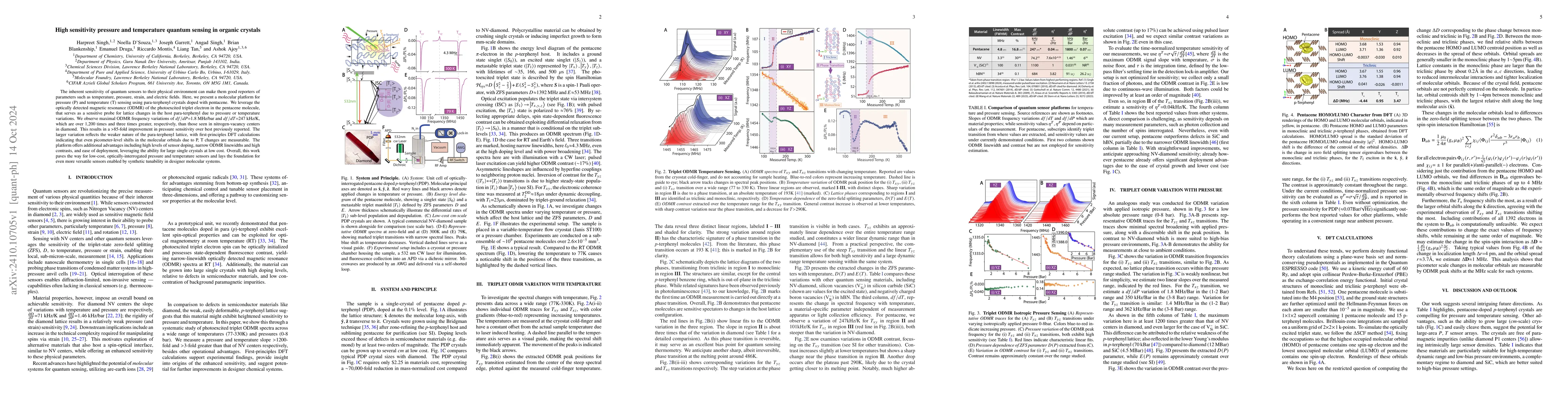 Thumbnail for High sensitivity pressure and temperature quantum sensing in organic
  crystals
