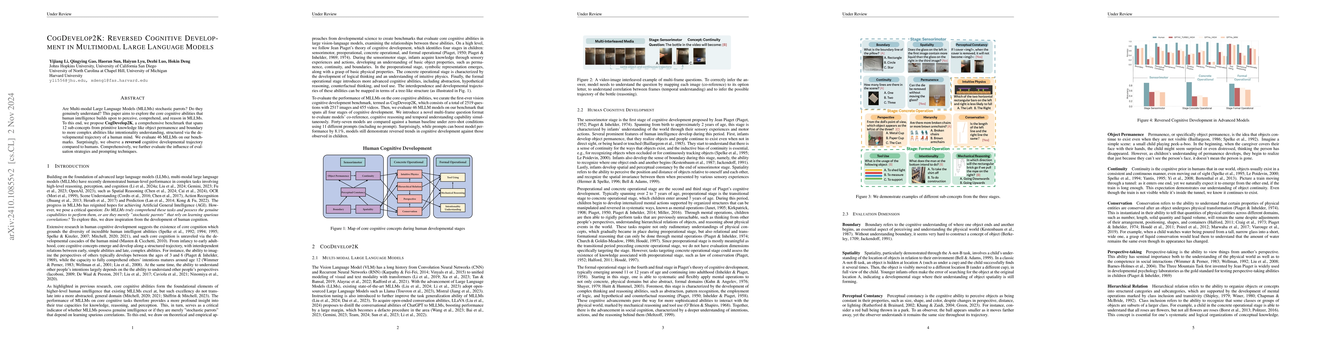 Thumbnail for CogDevelop2K: Reversed Cognitive Development in Multimodal Large
  Language Models