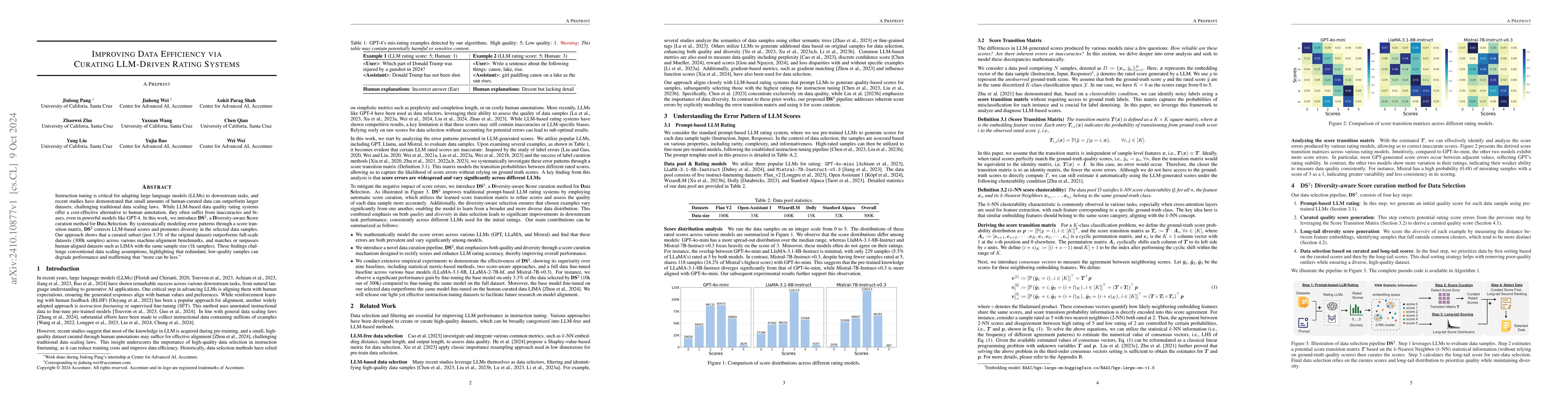 Thumbnail for Improving Data Efficiency via Curating LLM-Driven Rating Systems