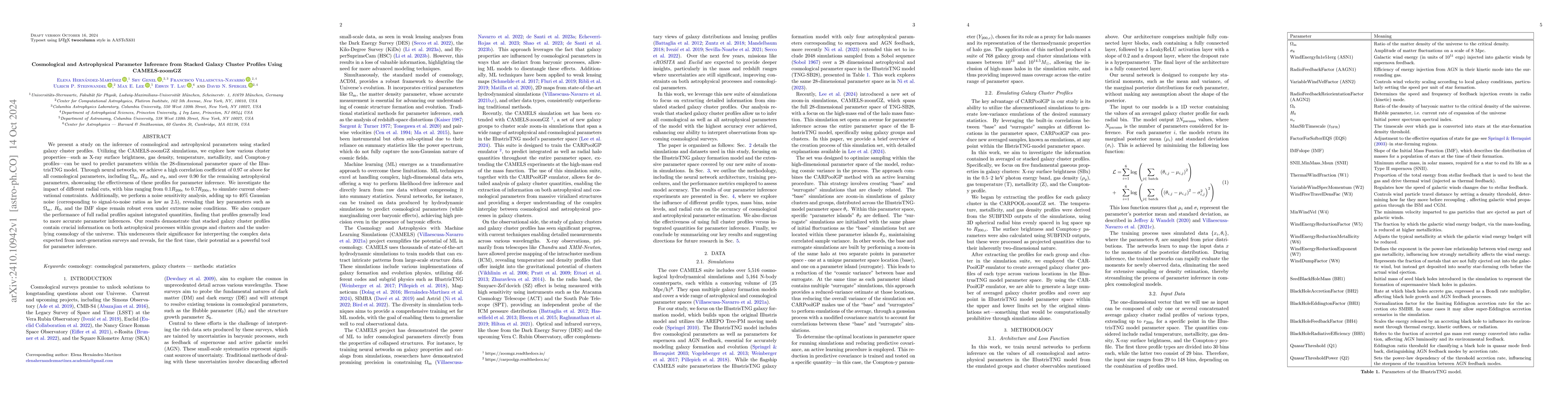 Thumbnail for Cosmological and Astrophysical Parameter Inference from Stacked Galaxy
  Cluster Profiles Using CAMELS-zoomGZ