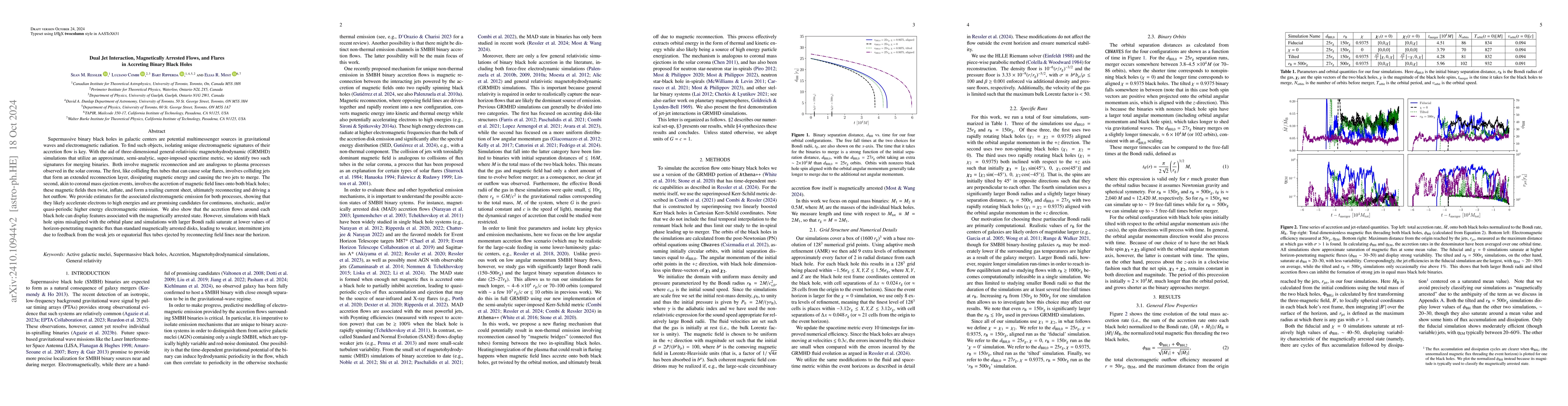 Thumbnail for Dual Jet Interaction, Magnetically Arrested Flows, and Flares in
  Accreting Binary Black Holes