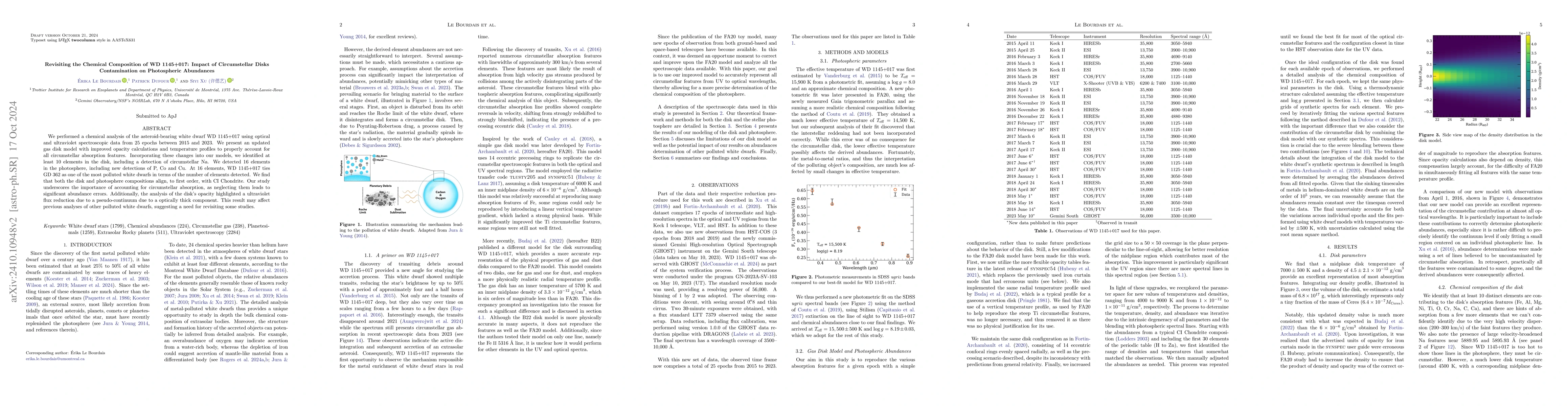 Thumbnail for Revisiting the Chemical Composition of WD 1145+017: Impact of
  Circumstellar Disks Contamination on Photospheric Abundances