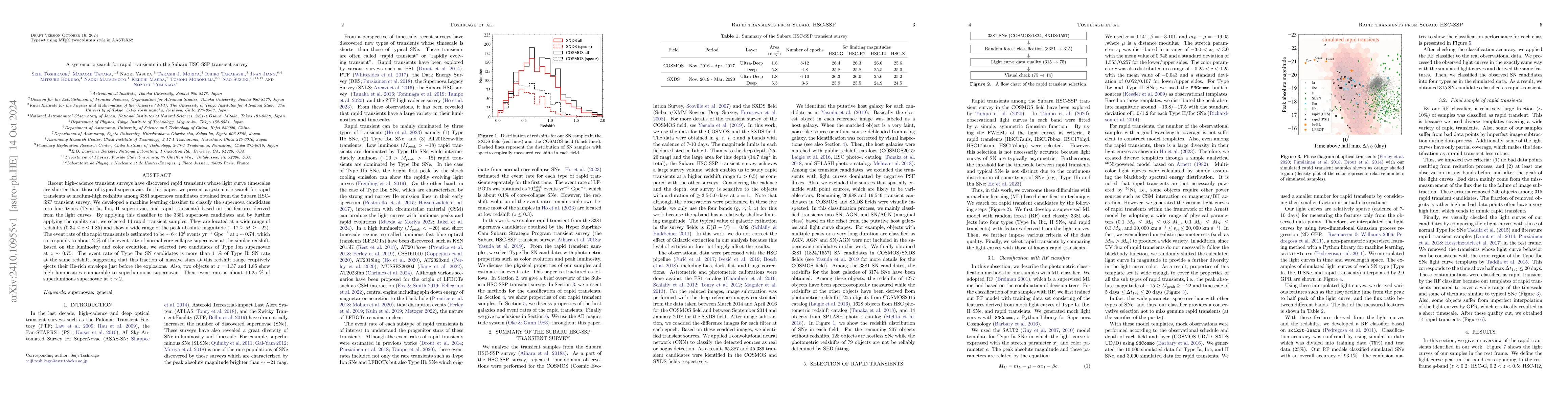 Thumbnail for A systematic search for rapid transients in the Subaru HSC-SSP transient
  survey