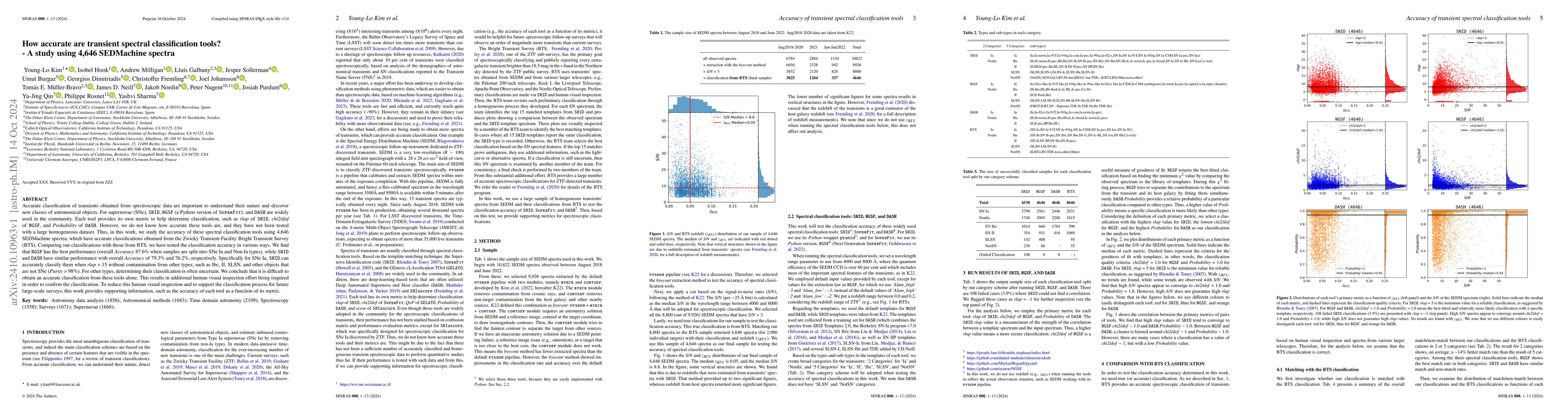 Thumbnail for How accurate are transient spectral classification tools? -- A study
  using 4,646 SEDMachine spectra